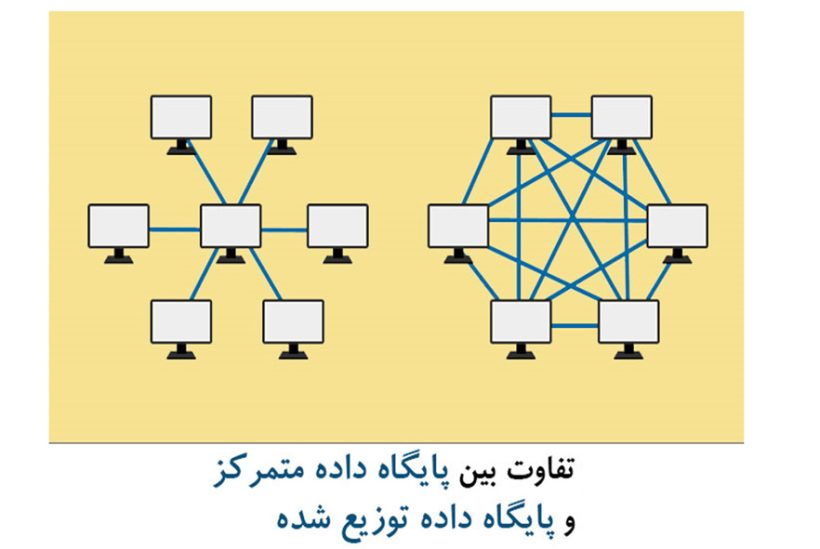 بلاکچین