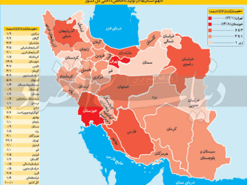 فهرست استان‌های ایران بر پایه تولید ناخالص داخلی