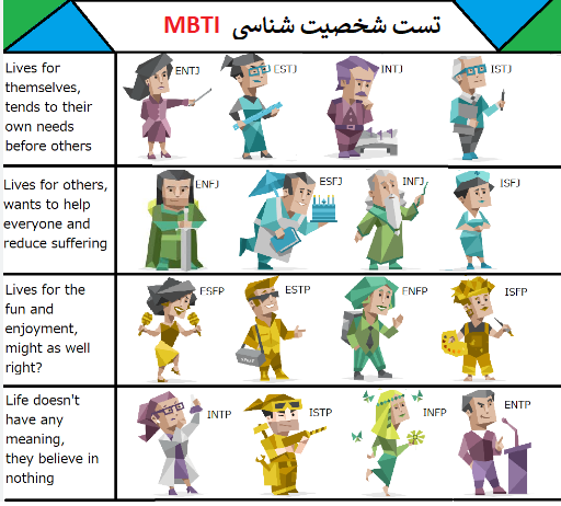 تست شخصیت شناسی IMBT